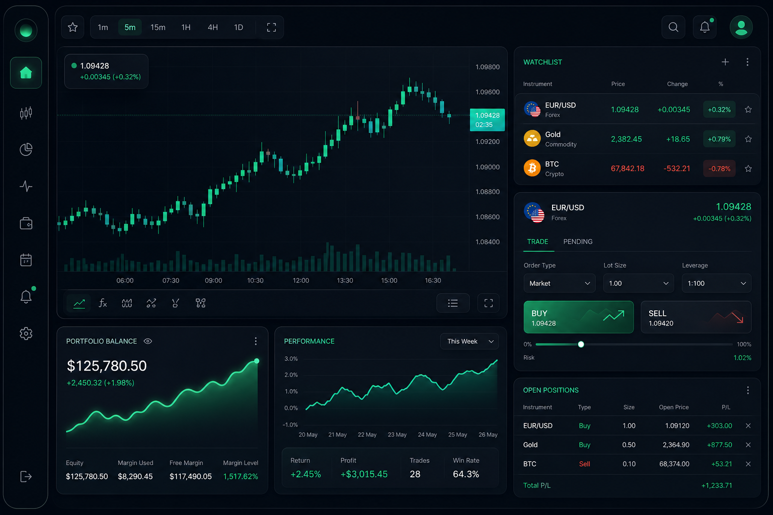We Bull Up web trader